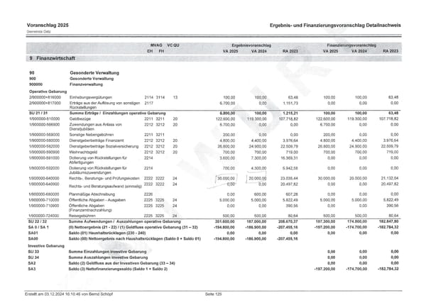 Causa David Schmid / Schnitzeljagd um die Budgetzeilen