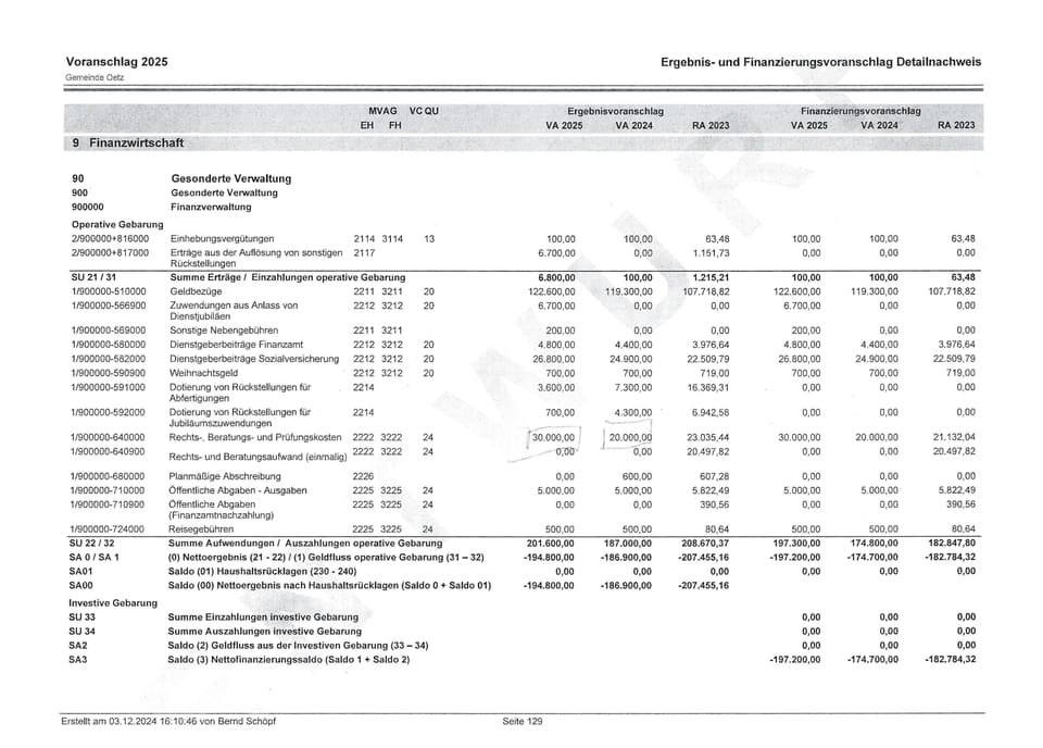 Causa David Schmid / Schnitzeljagd um die Budgetzeilen